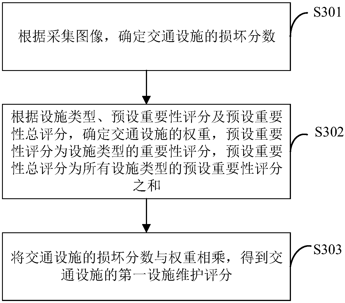 Traffic facility management method and terminal device