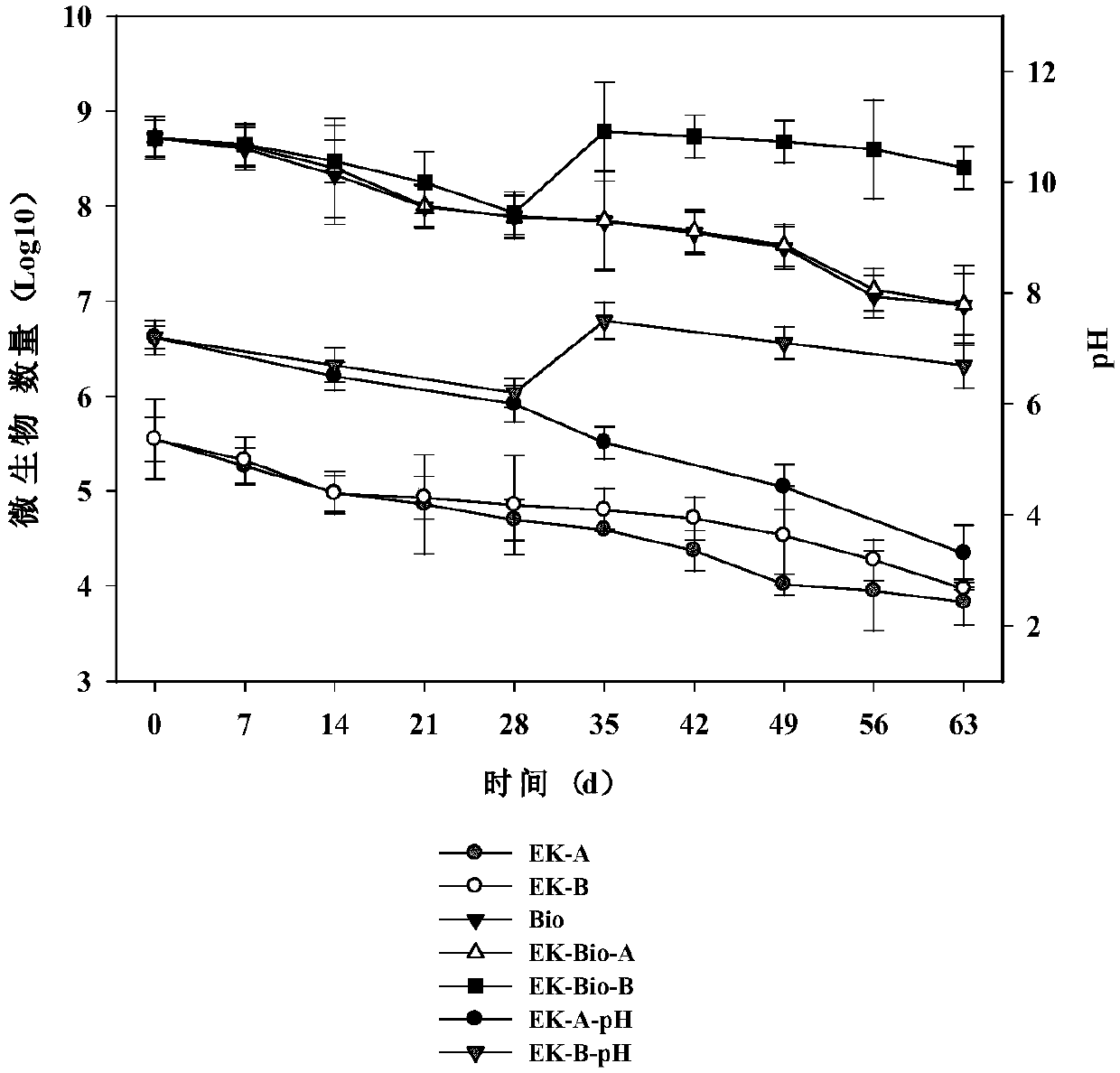 Mixed microbial agent suitable for electric-microbiology collaborative remediation of soil contaminated by petroleum hydrocarbon as well as preparation and application of mixed microbial agent