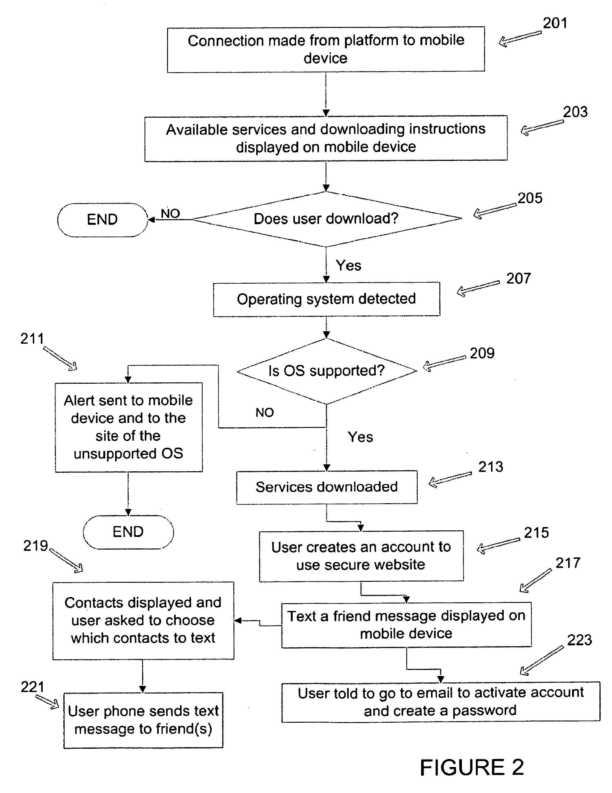 System, method and program product for location based services, asset management and tracking