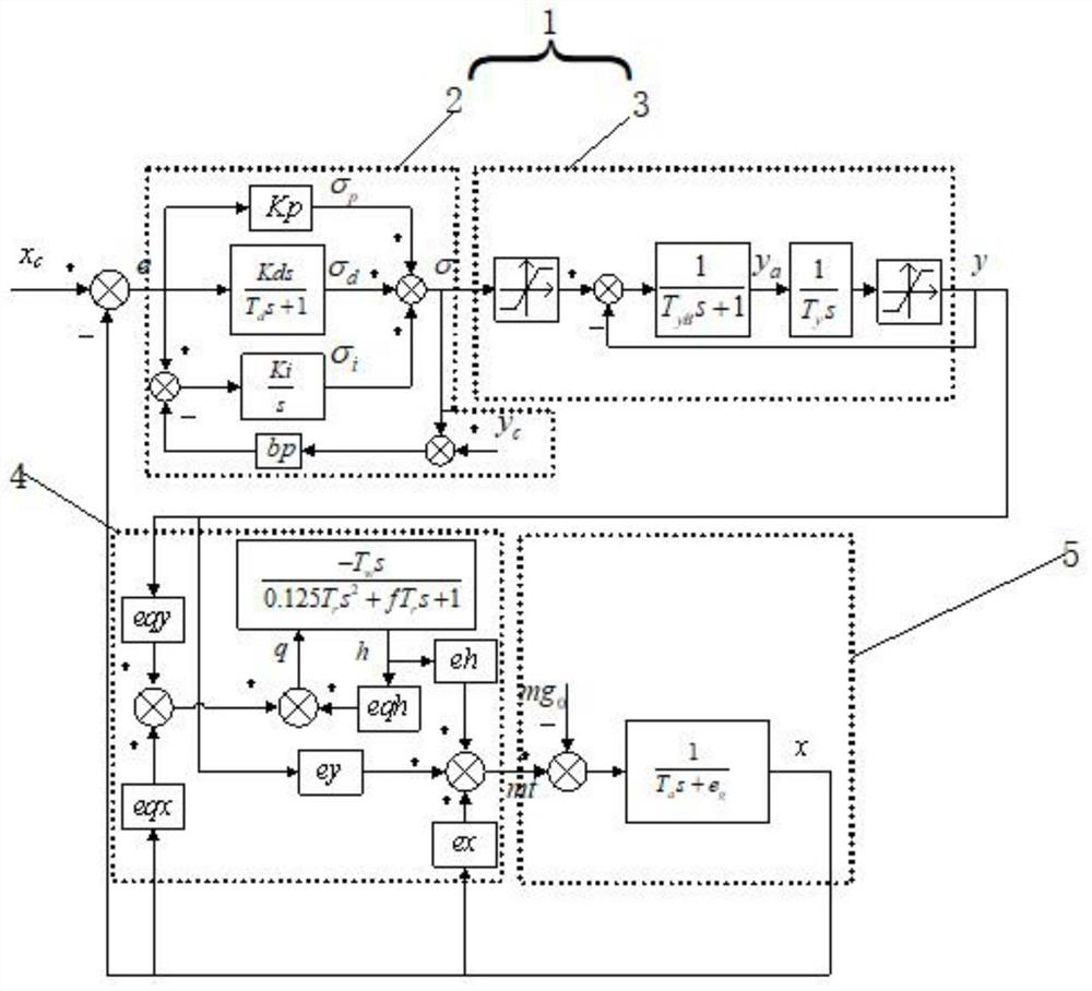 A Parameter Identification Method for Linear Model of Pump Turbine