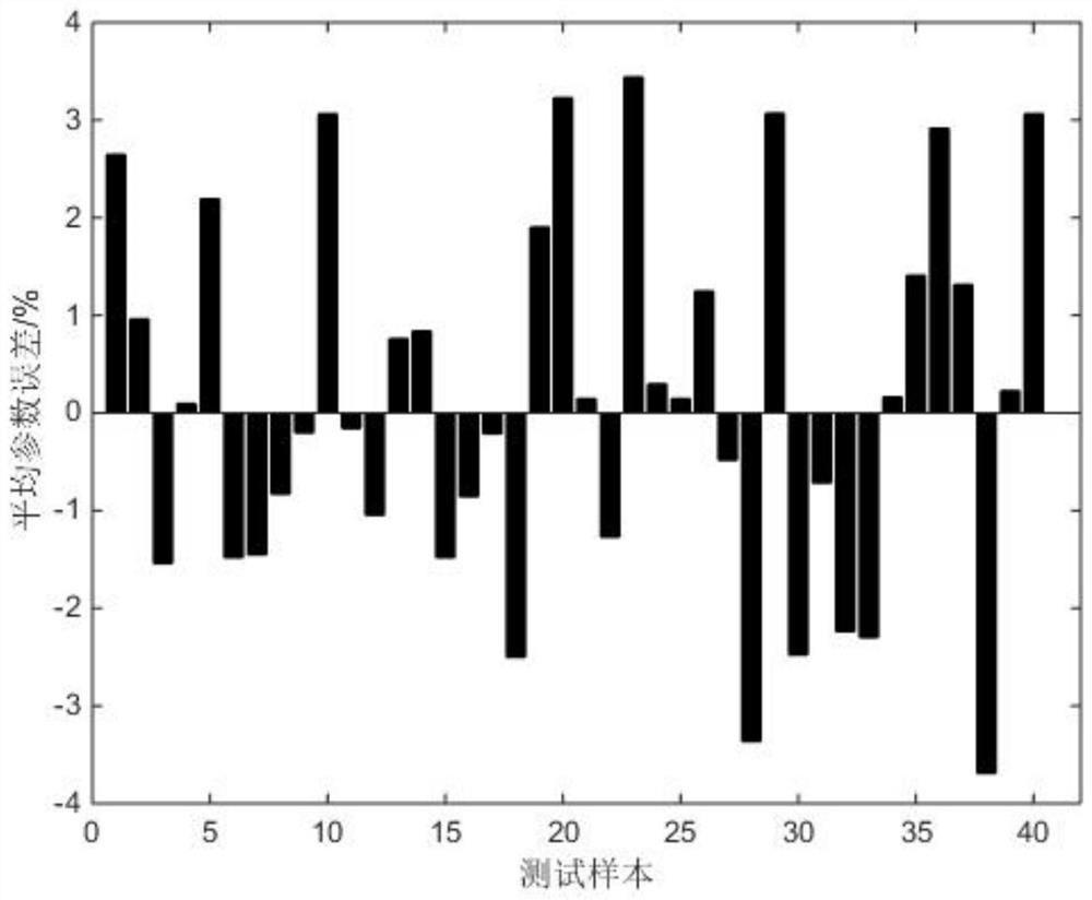 A Parameter Identification Method for Linear Model of Pump Turbine