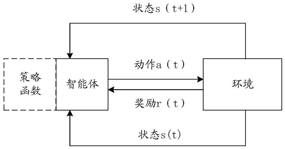 Reinforced learning method and device