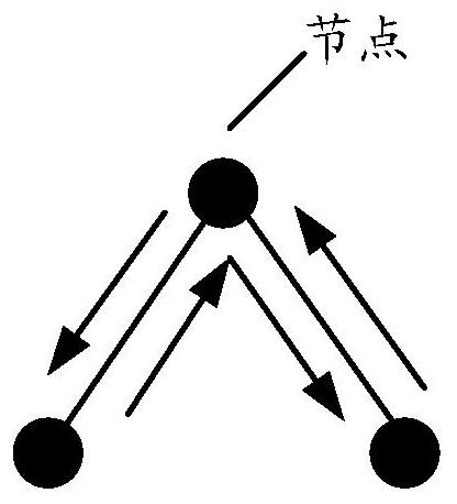 Reinforced learning method and device