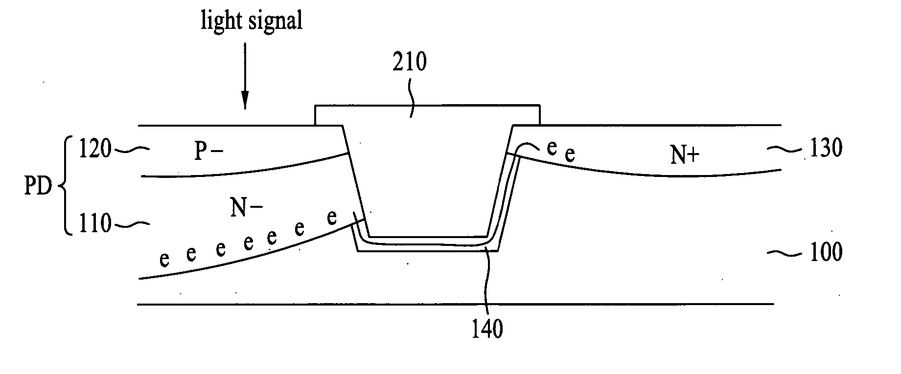 CMOS image sensor and method for fabricating the same