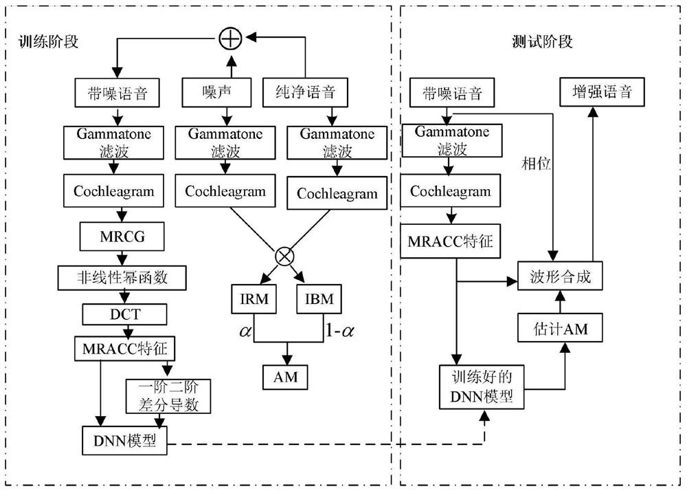 Speech enhancement method and device based on dual-channel neural network time-frequency masking, and hearing-aid equipment