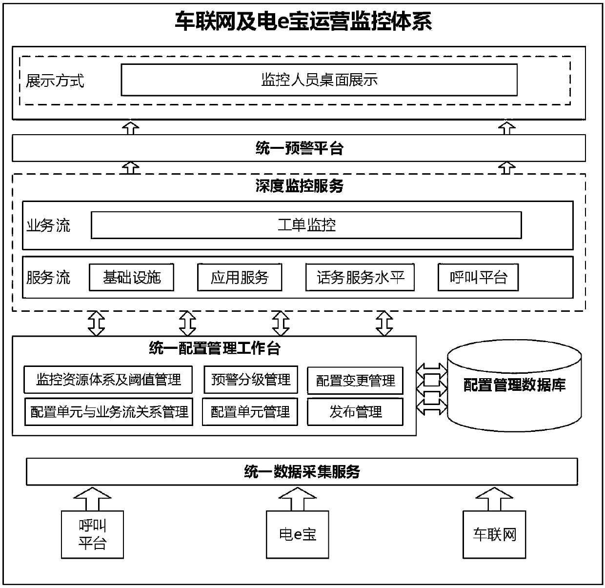 A multi-tenant service-oriented integrated monitoring method and a used system