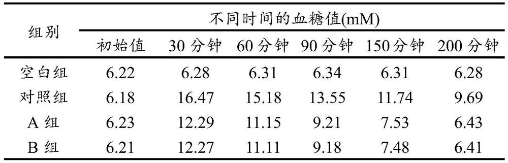 Pueraria root meal substitute capable of inhibiting blood sugar concentration and starch absorption in vivo and preparation method thereof