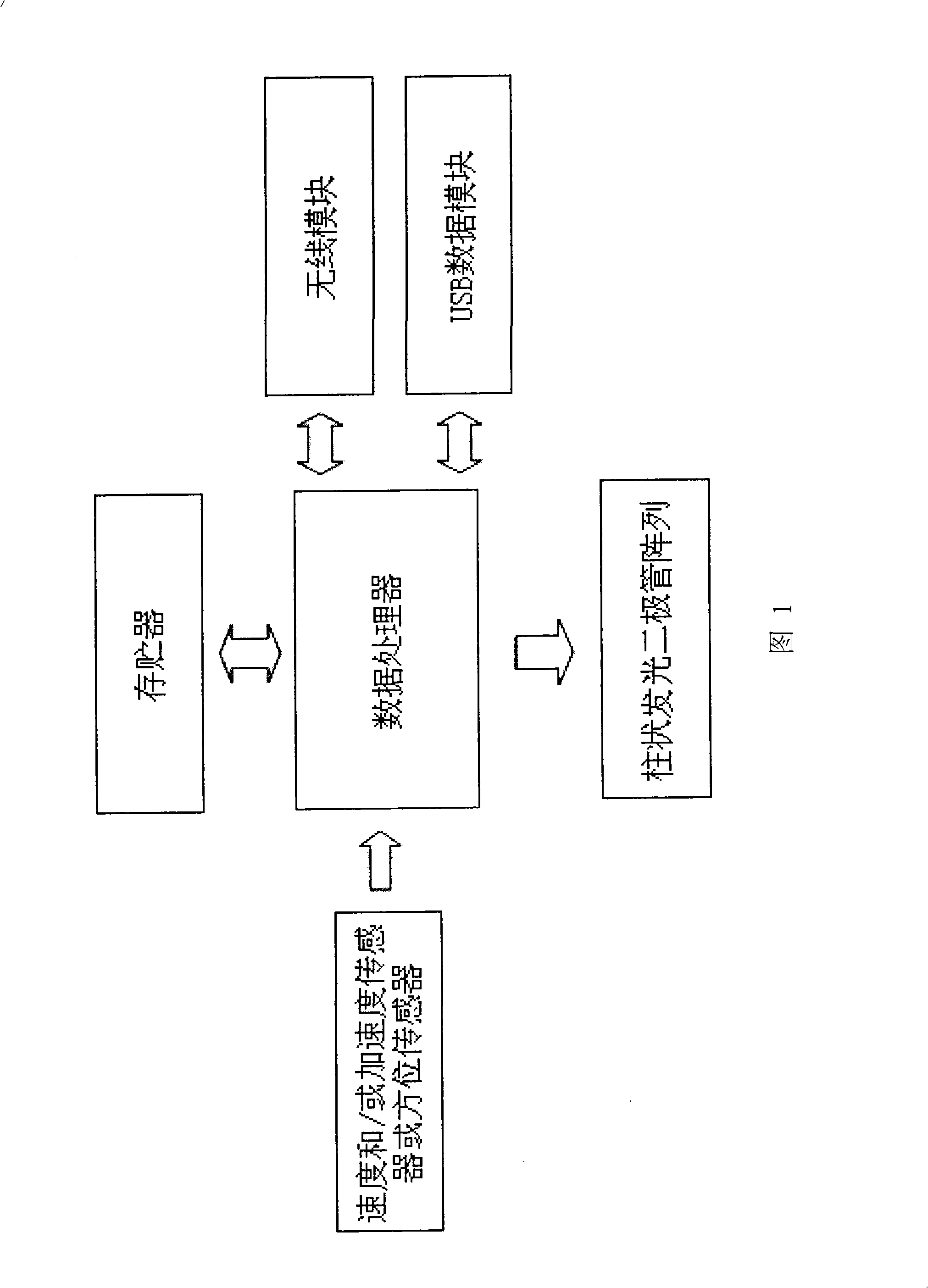 Air dynamic electronic display bar