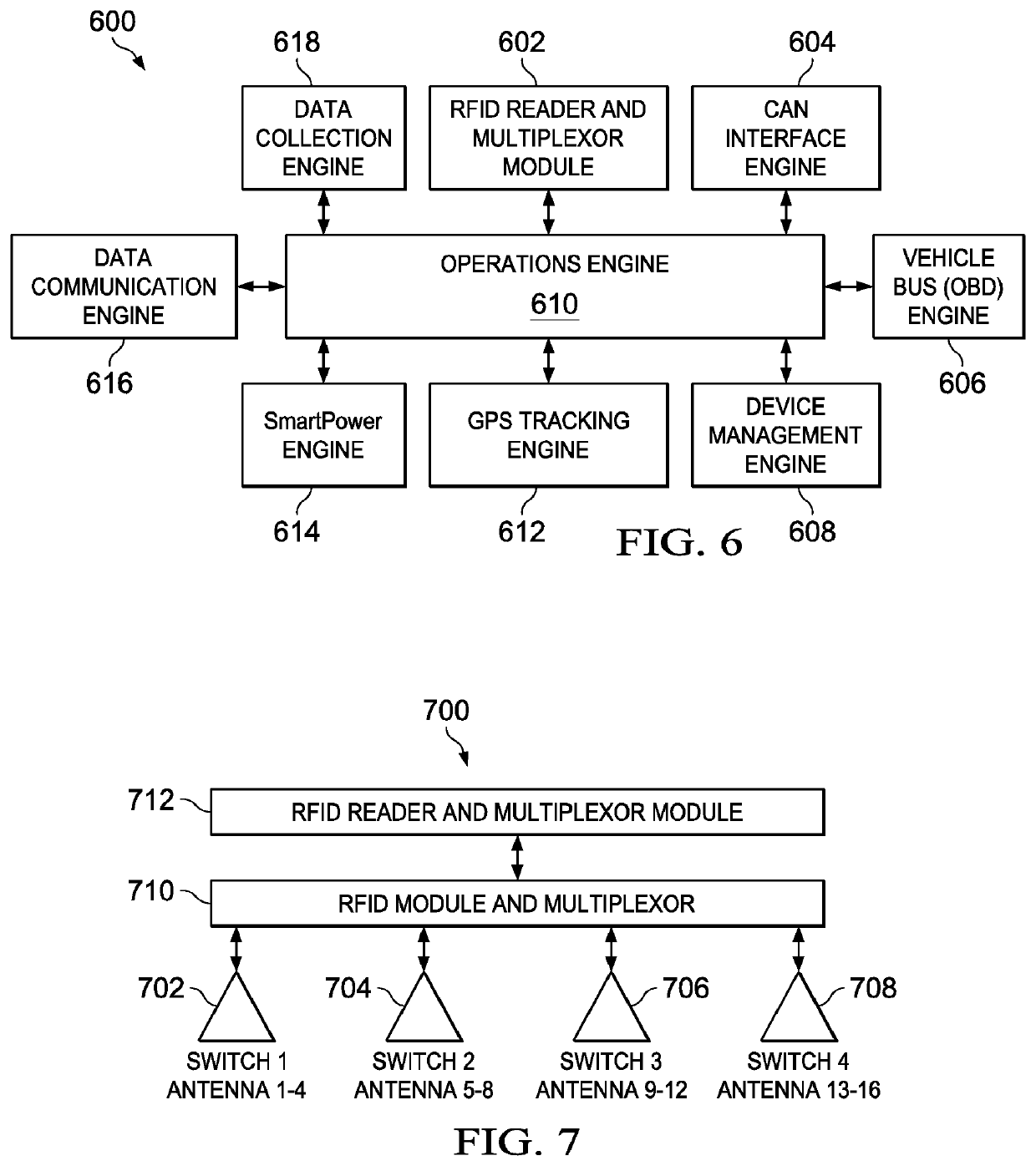 Network edge controller and remote field service system