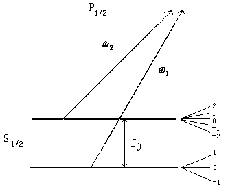 Atomic spectral line detection device, system closed loop time measurement method and control method of modulation frequency and light intensity detection frequency