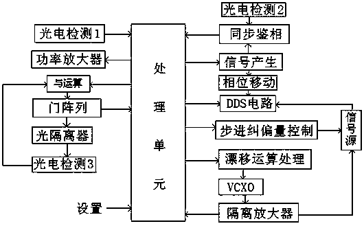 Atomic spectral line detection device, system closed loop time measurement method and control method of modulation frequency and light intensity detection frequency