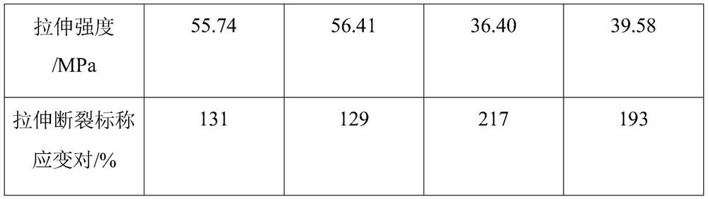 High-flexibility antistatic synthetic resin and preparation method thereof