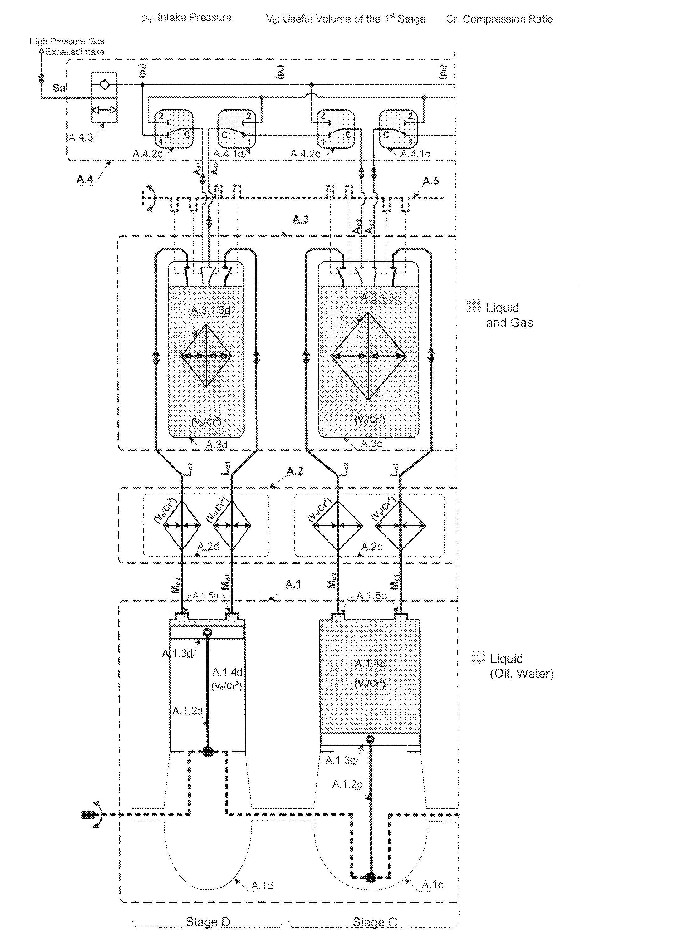 Multistage Hydraulic Gas Compression/Expansion Systems and Methods