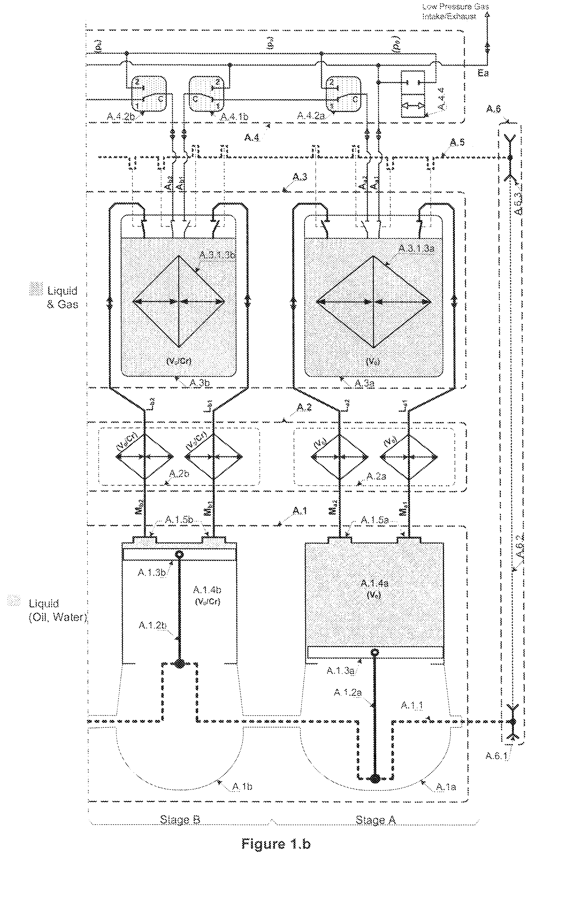 Multistage Hydraulic Gas Compression/Expansion Systems and Methods