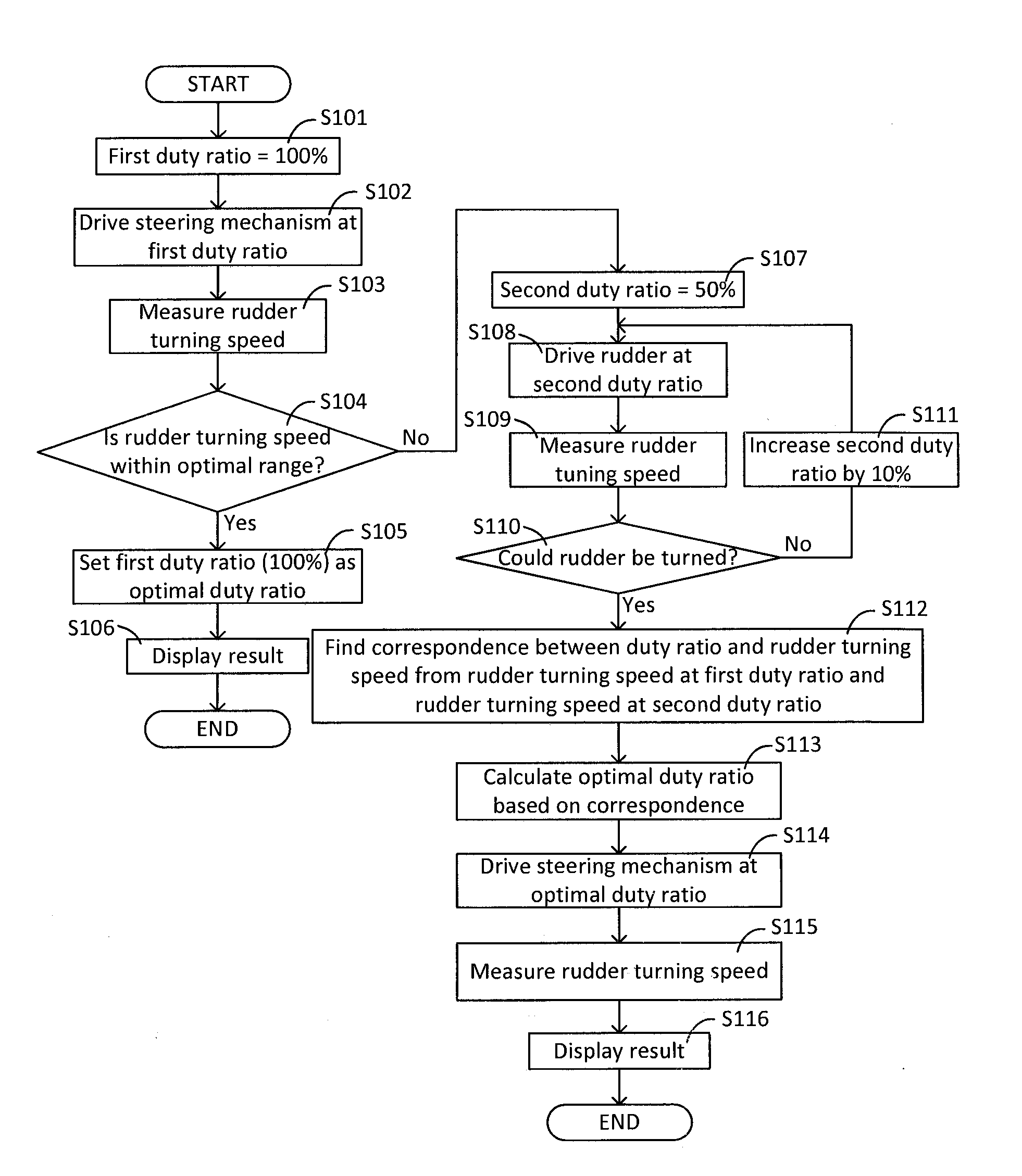 Automatic steering device and automatic steering method