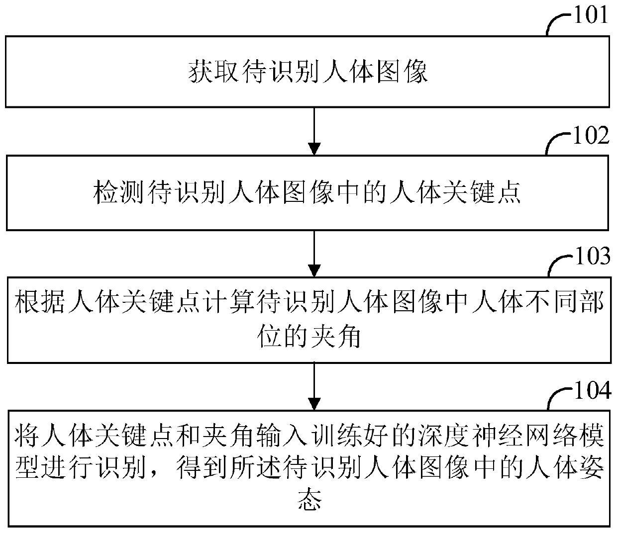 User posture recognition method and device, computer device and computer storage medium