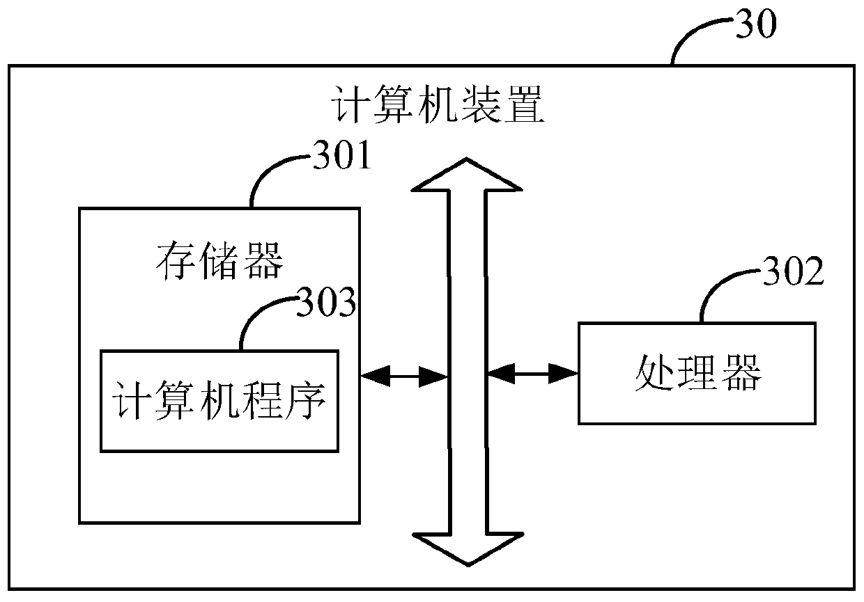 User posture recognition method and device, computer device and computer storage medium