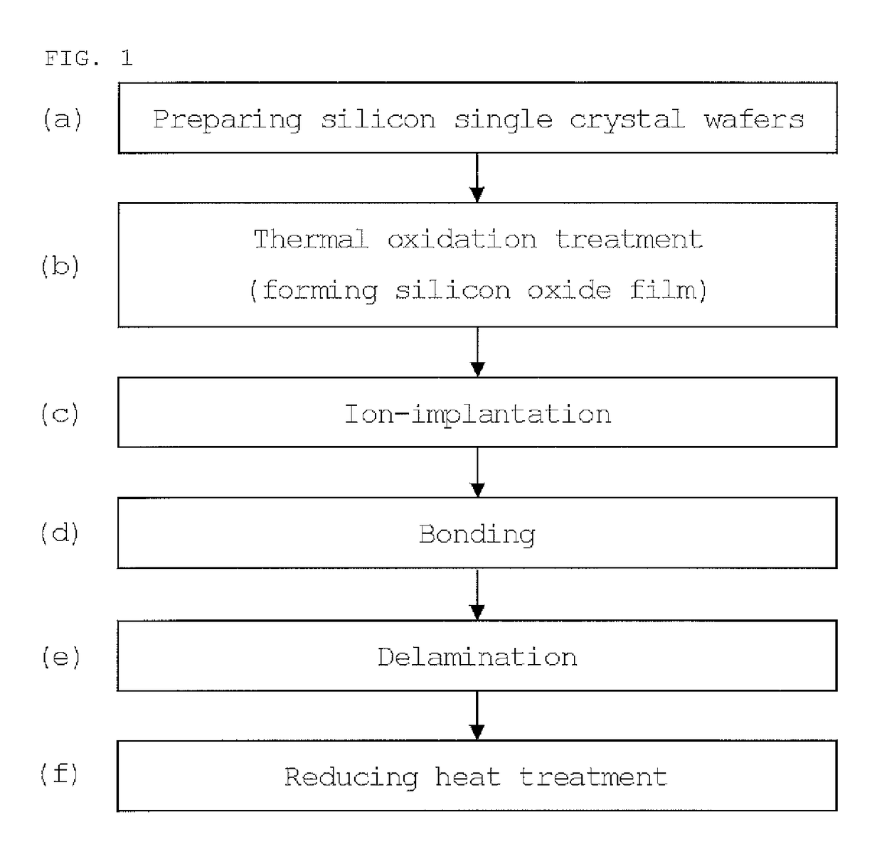 Method for manufacturing bonded SOI wafer