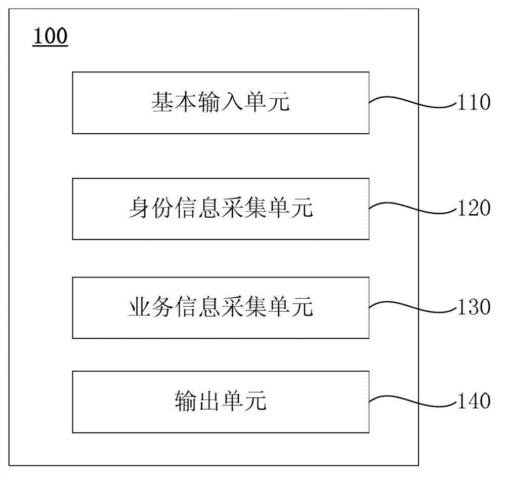 Integrated bank self-service equipment