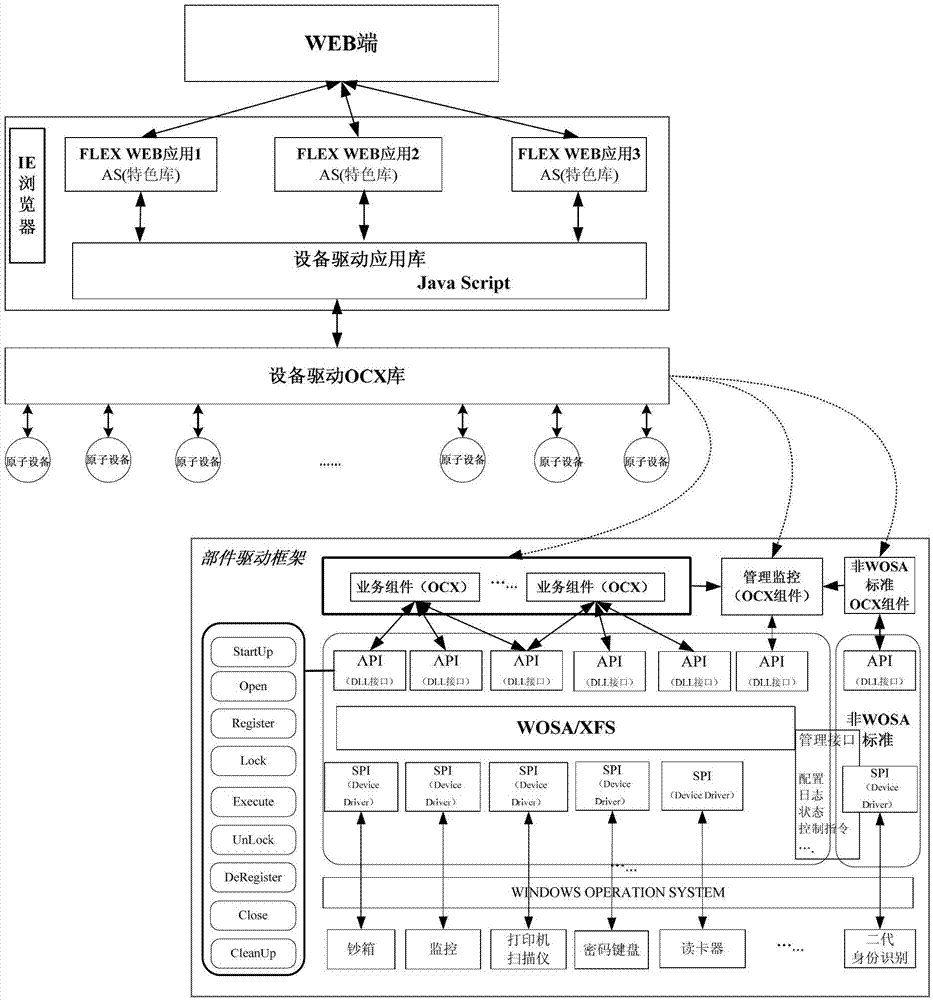 Integrated bank self-service equipment