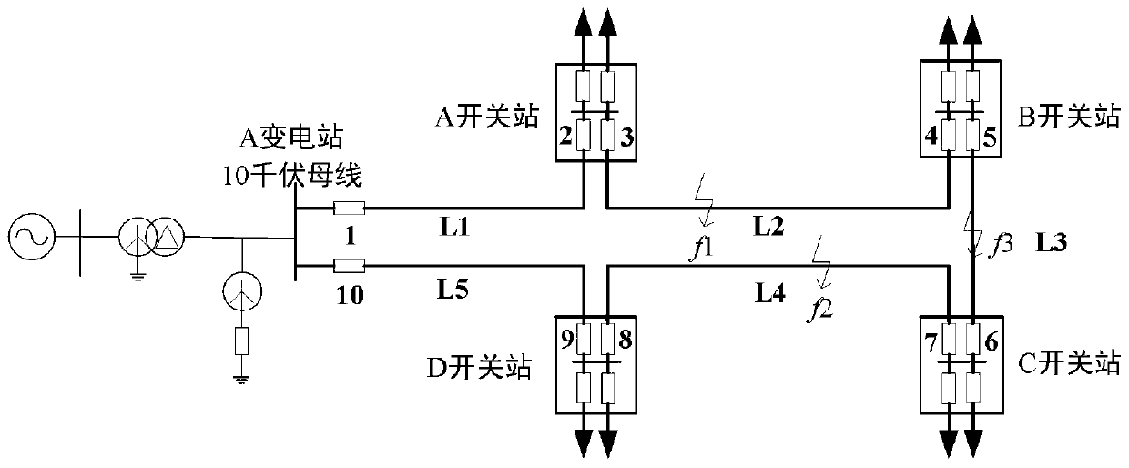 Petal type urban power grid grounding fault accurate positioning method based on multi-line zero-sequence current information