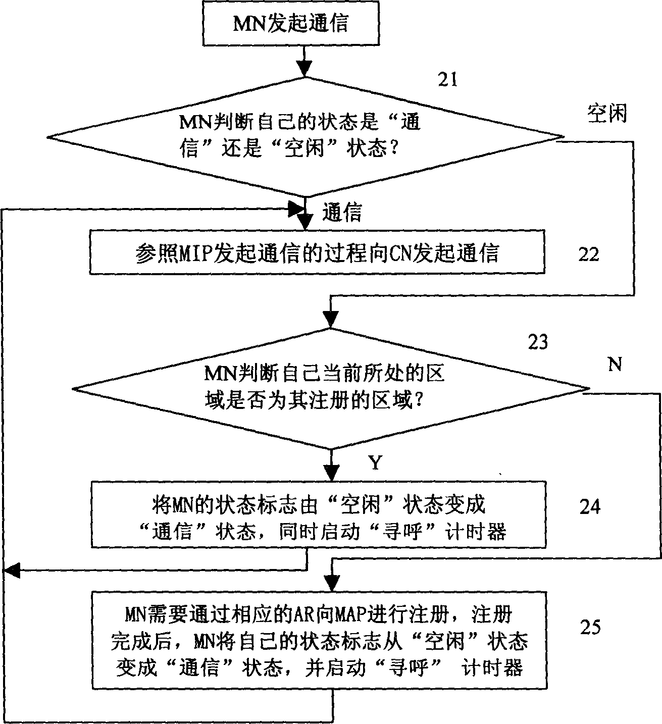 Method of realizing seamless switching based on mobile node of mobile IP