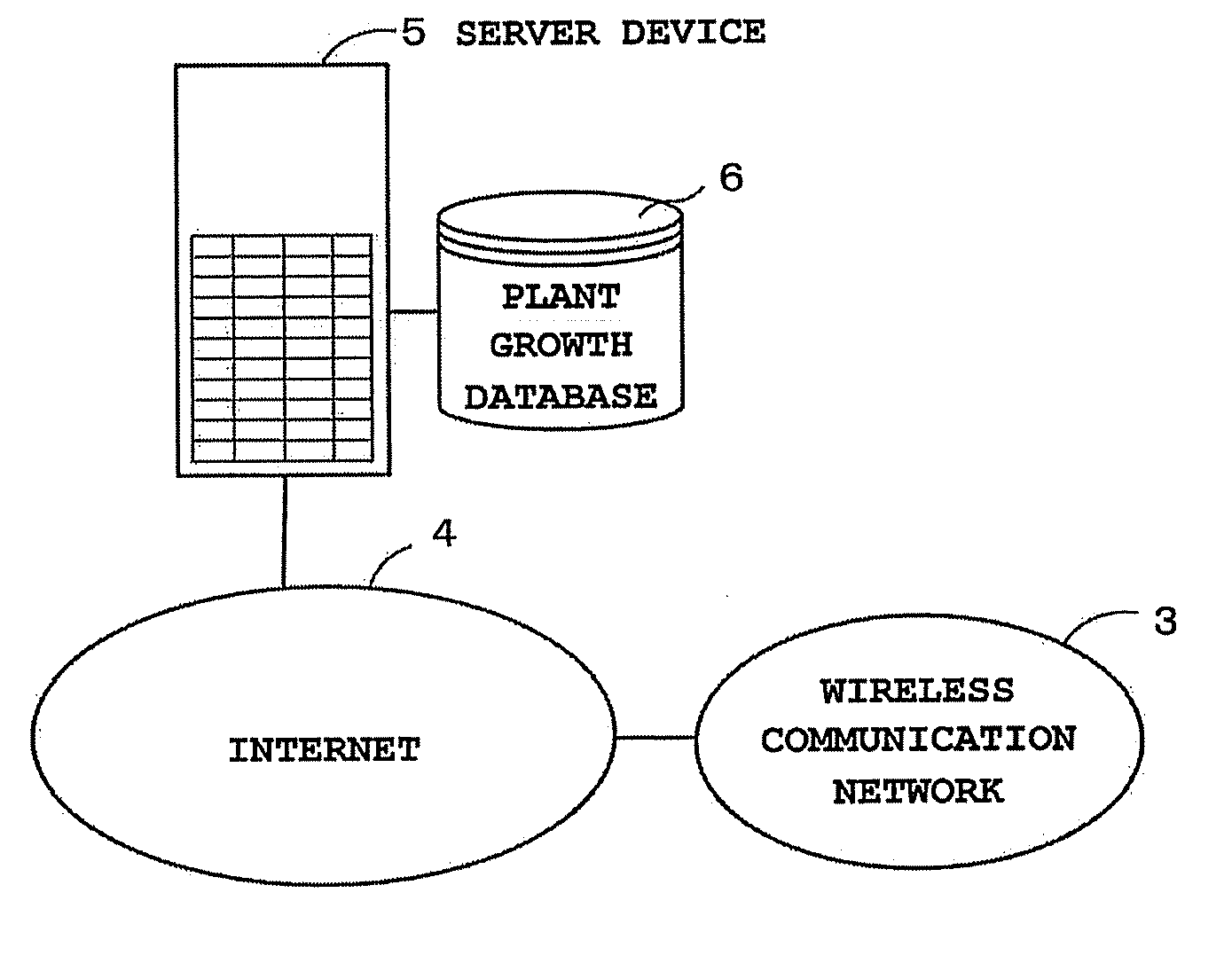 Information terminal device, growth management system and computer-readable medium