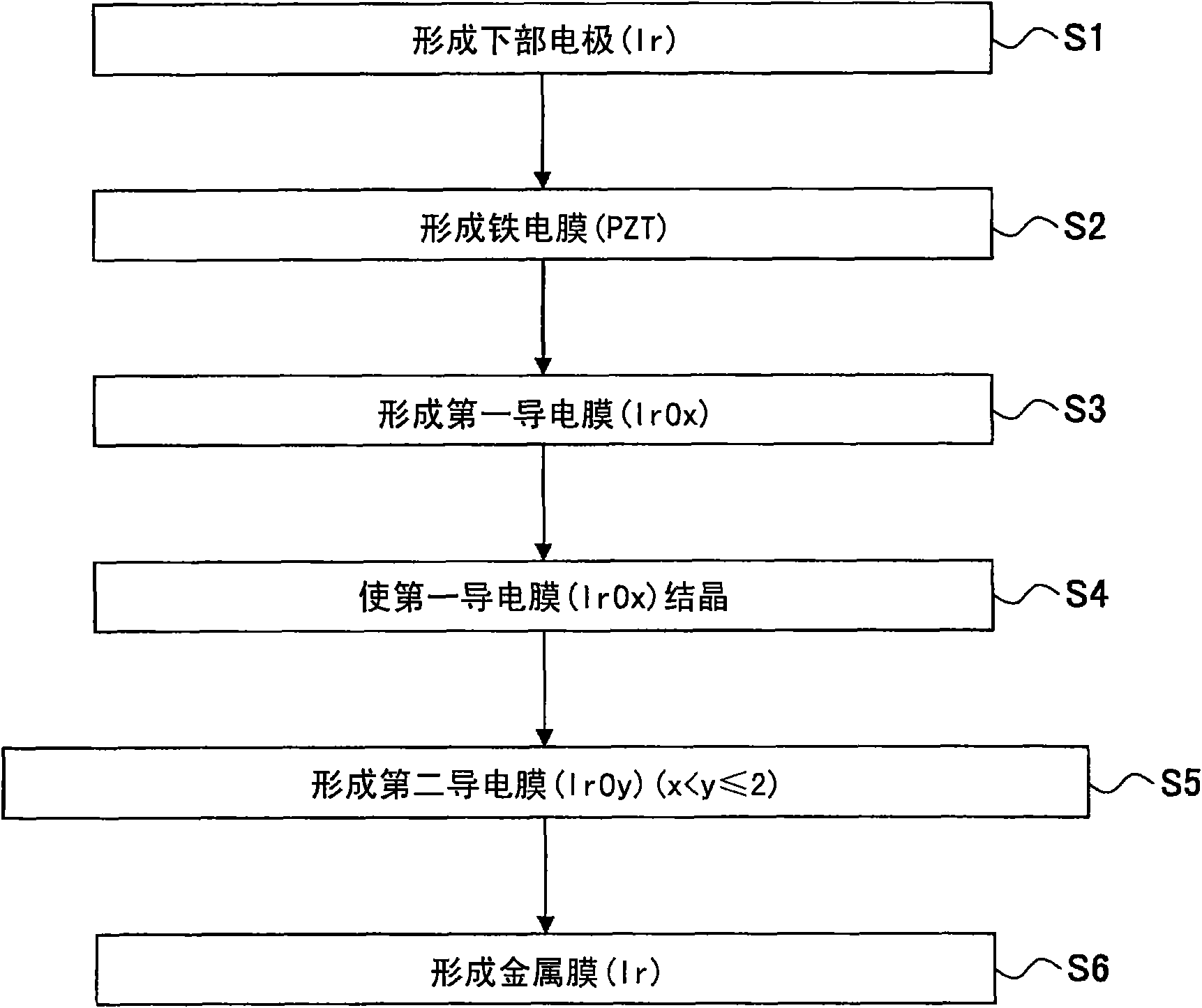 Semiconductor device and method of manufacturing same