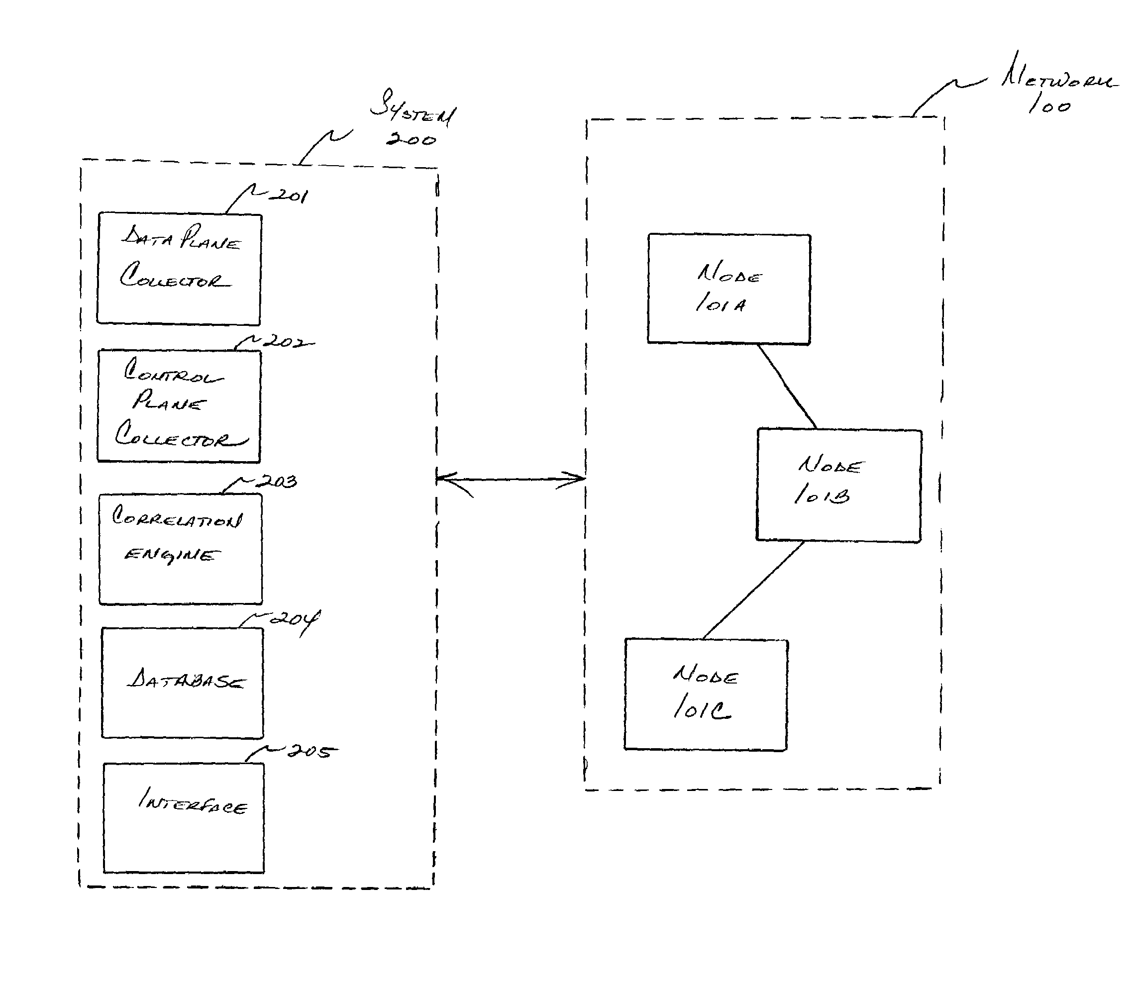 System and method for correlating traffic and routing information