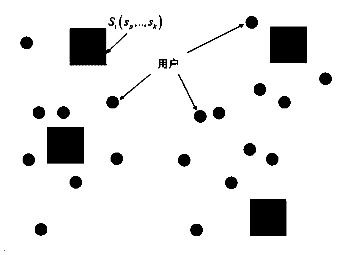 Micro-service combination deployment and scheduling method under multi-objective optimization