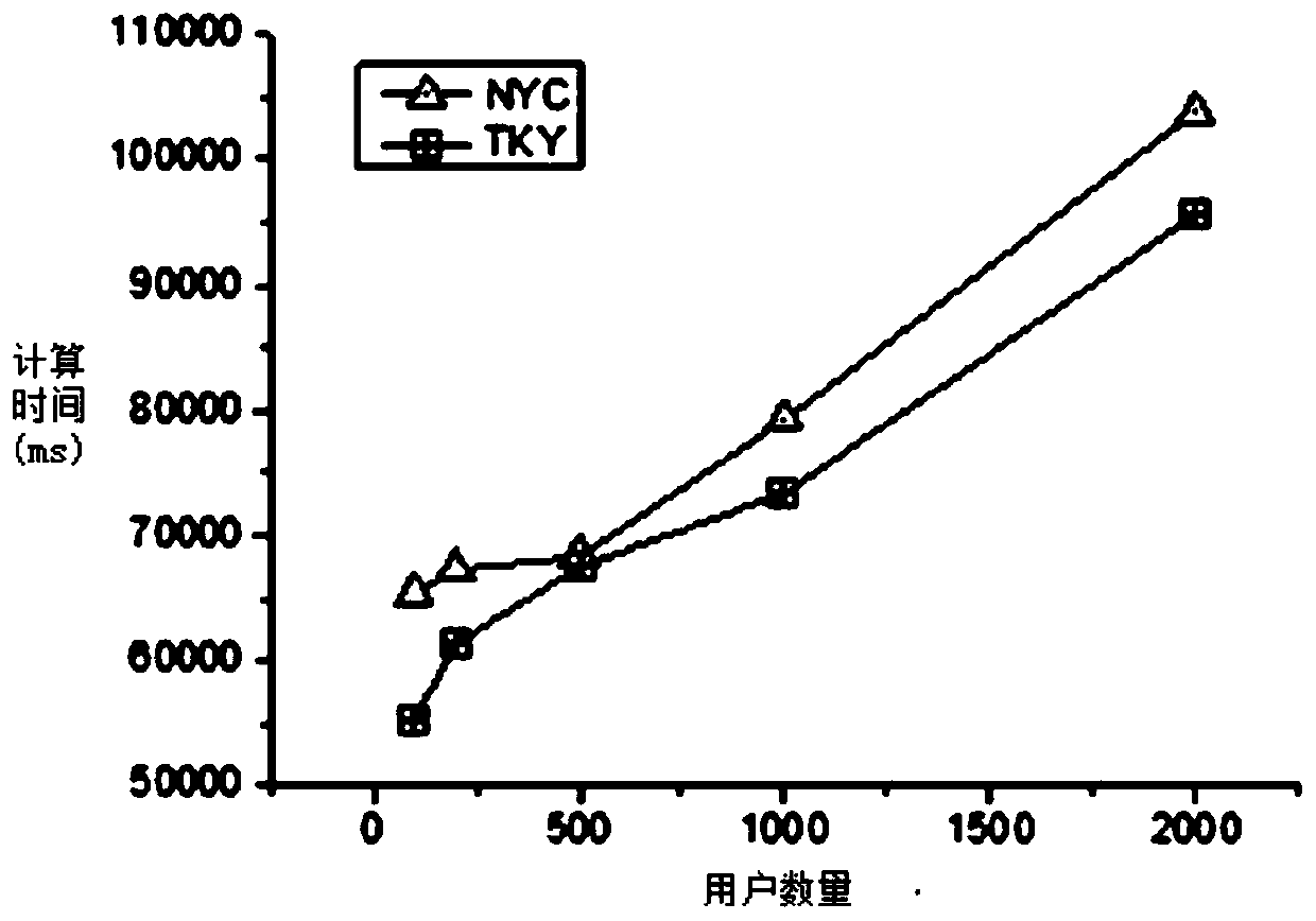 Micro-service combination deployment and scheduling method under multi-objective optimization