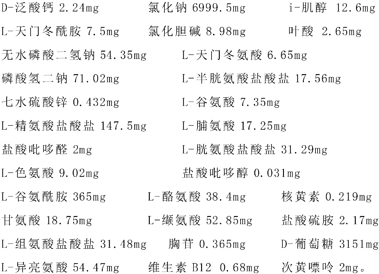 Bone marrow stem cell protection solution and preparation method thereof