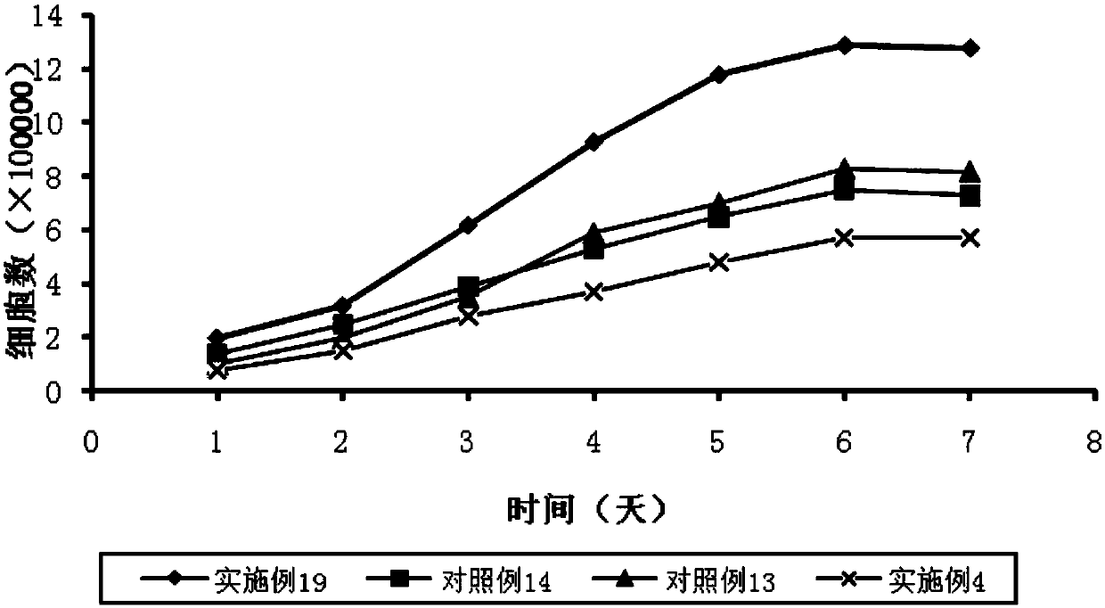 Bone marrow stem cell protection solution and preparation method thereof