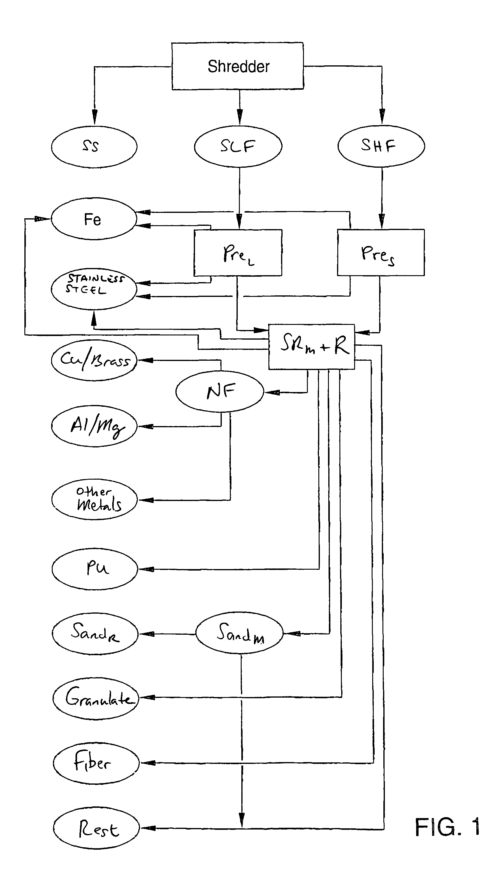 Unit and method for processing of shredder residues and uses of a sand fraction produced thus