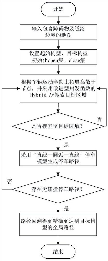 Unstructured road vehicle path planning method