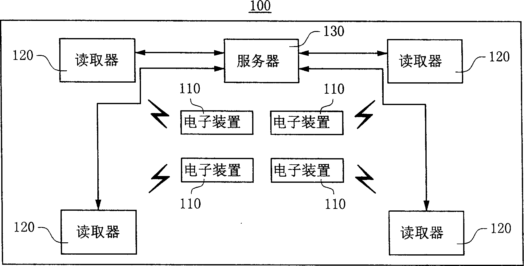 Method and system of RF identifying safety