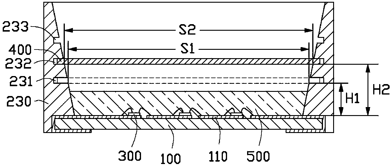 Light emitting diode (LED) light source device