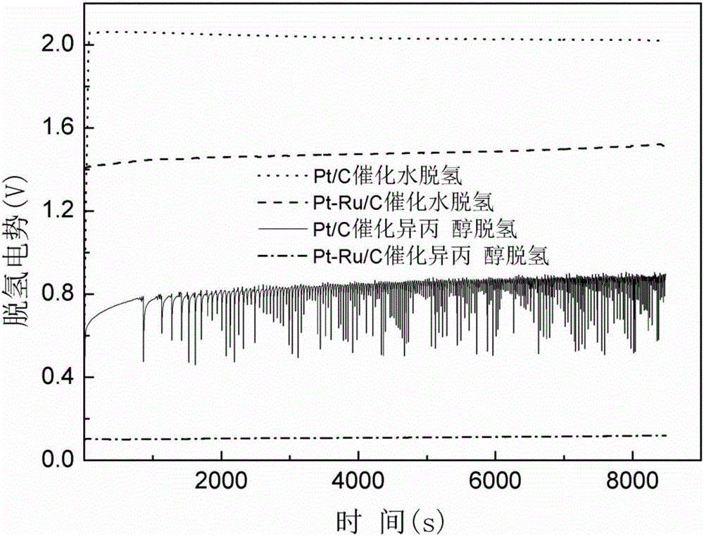 Electrochemistry hydrogen pump dual reactor for organic matter dehydrogenation and hydrogenation coupling