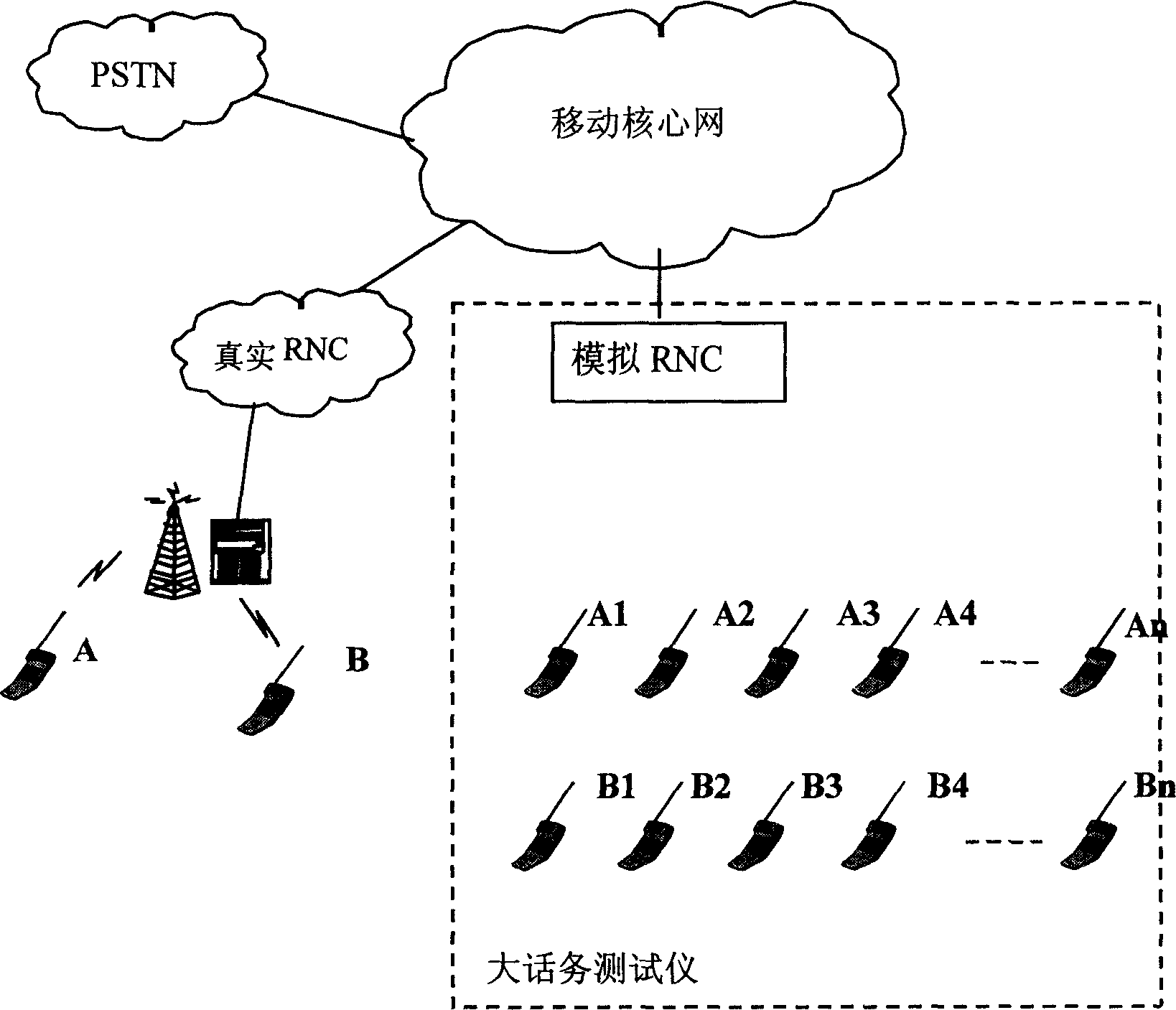 Speech snap checking method under mobile nucleus network large traffic volume