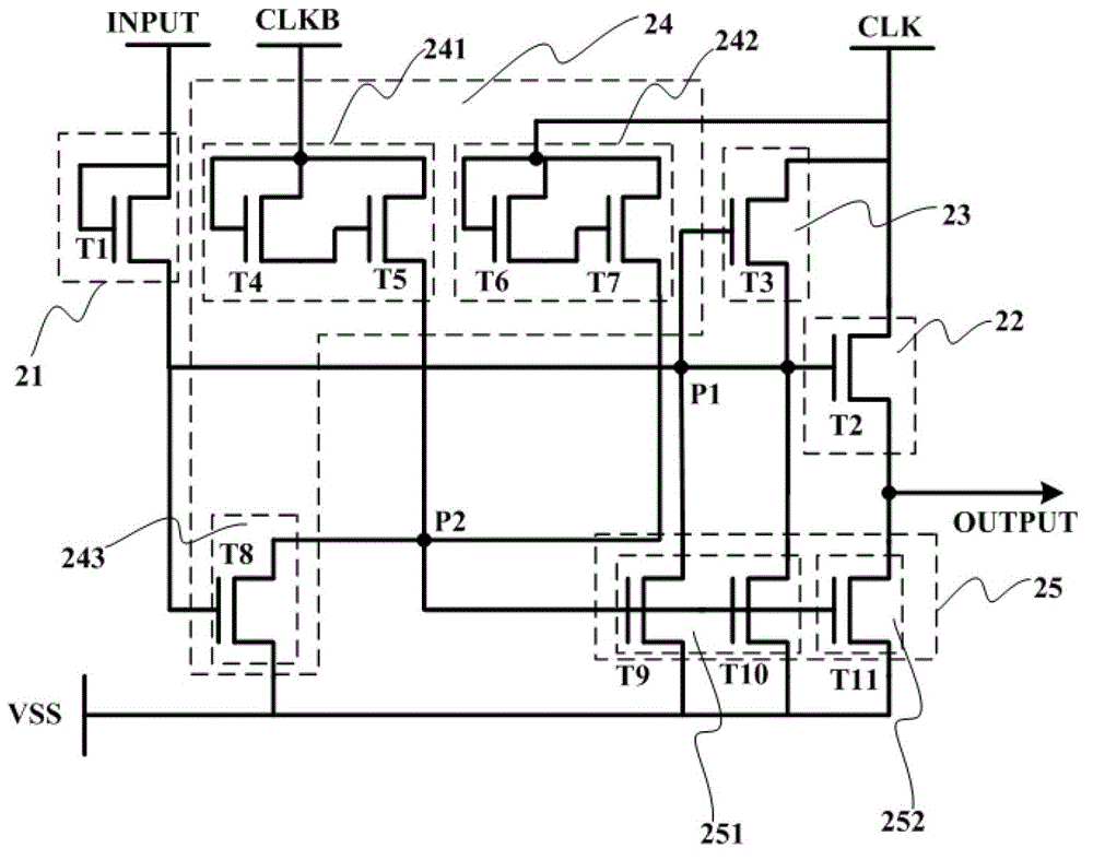 Shift register unit and gate drive circuit