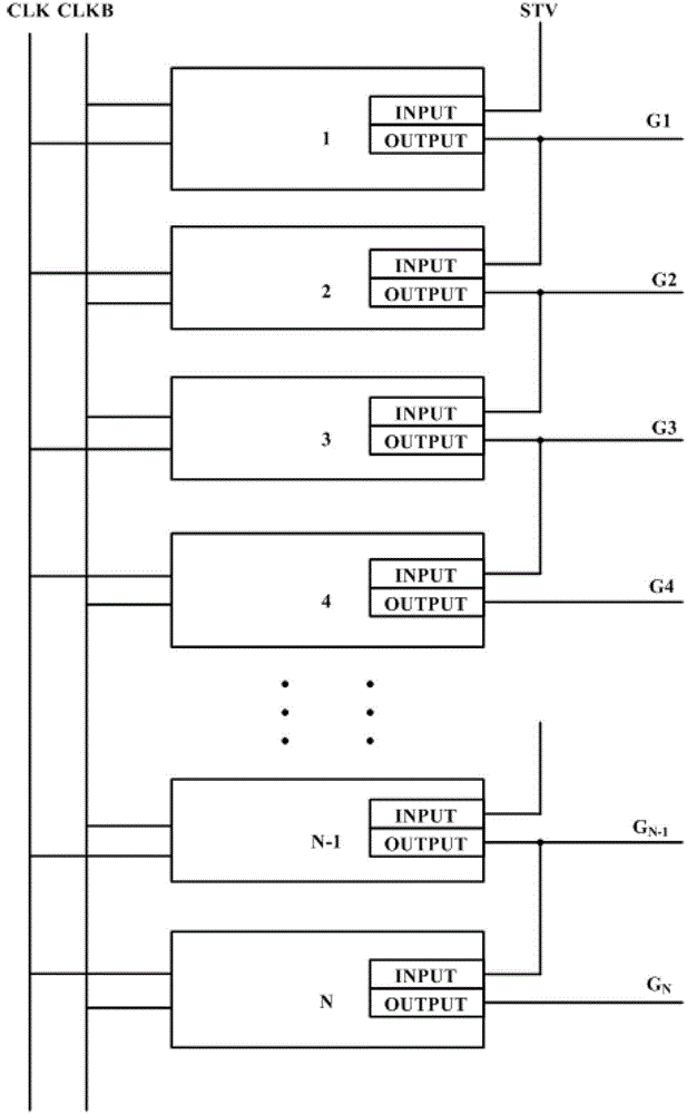 Shift register unit and gate drive circuit