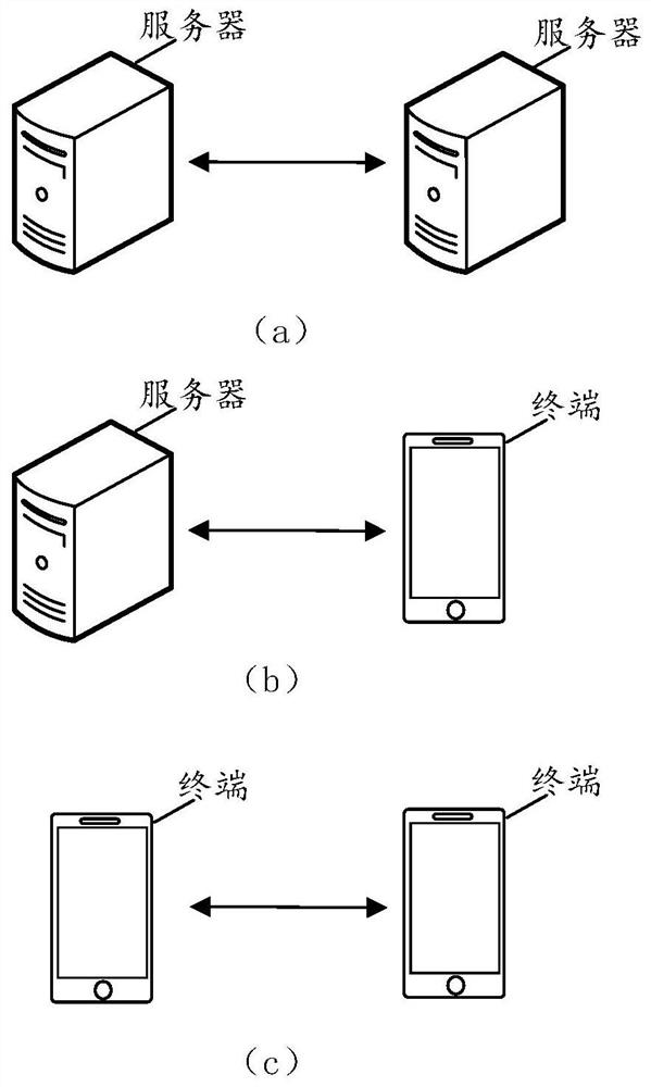 Data processing method and device, server and storage medium