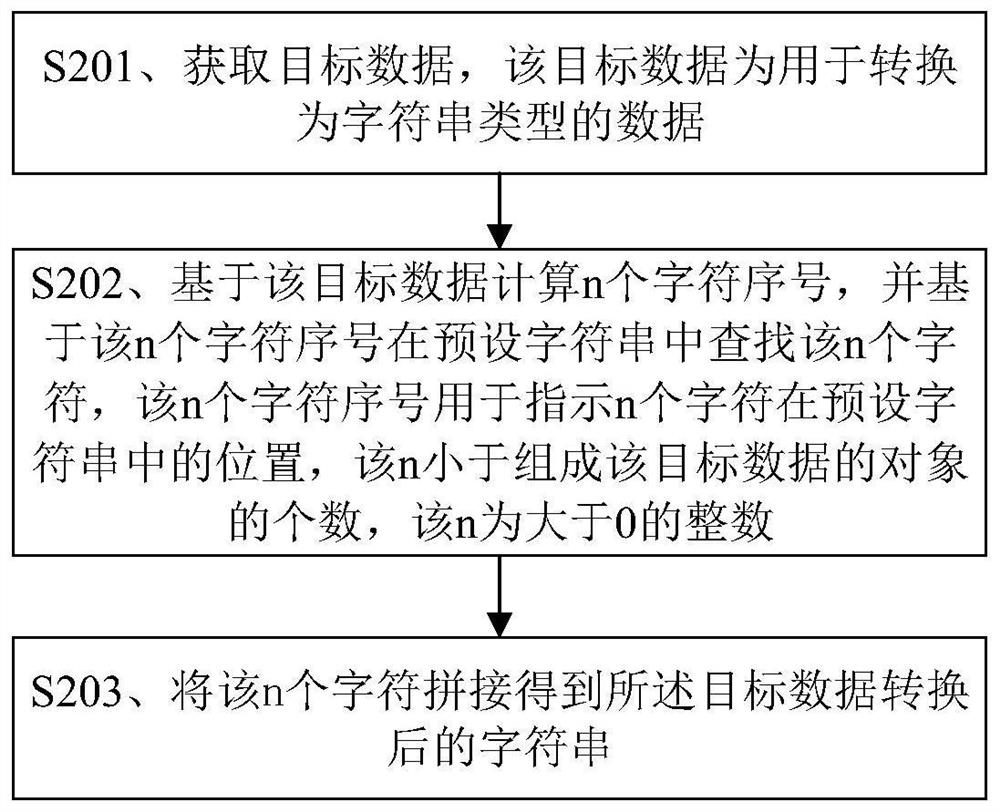 Data processing method and device, server and storage medium