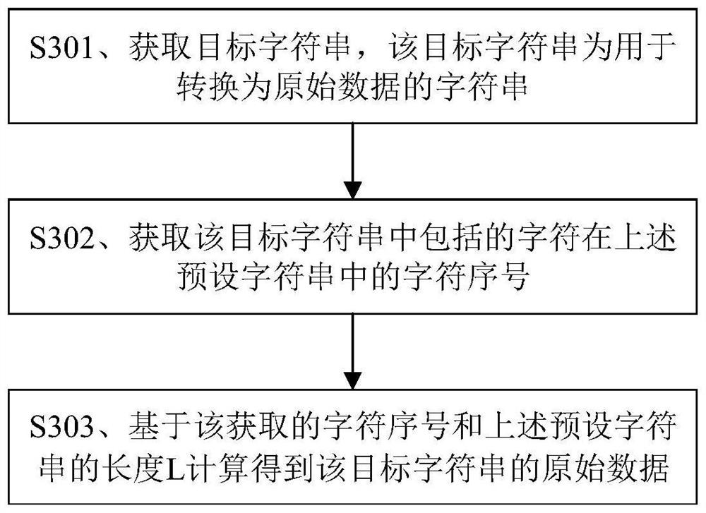 Data processing method and device, server and storage medium