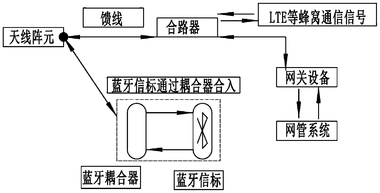 Energy-saving indoor uplink positioning method and system