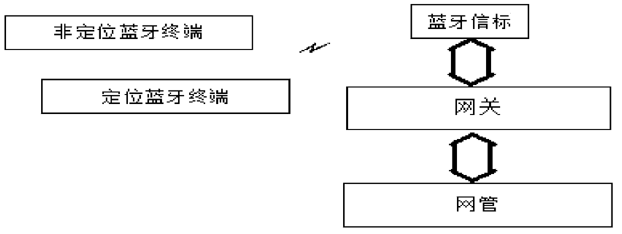 Energy-saving indoor uplink positioning method and system