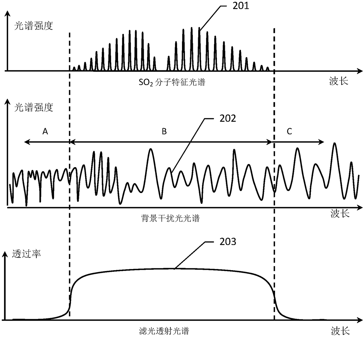 Imaging and remote sensing and monitoring device and method for pollution gas discharged by ship by differential absorption of filtering