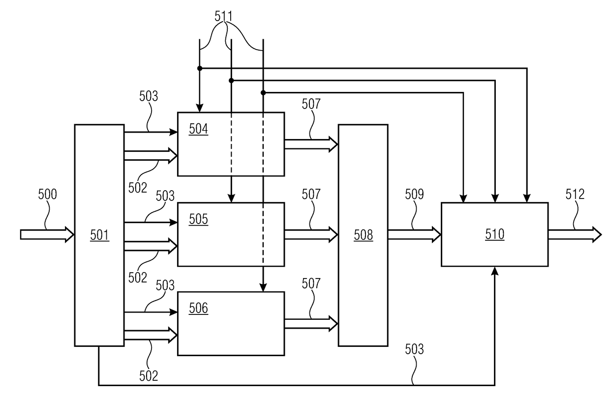 Loudness control for user interactivity in audio coding systems