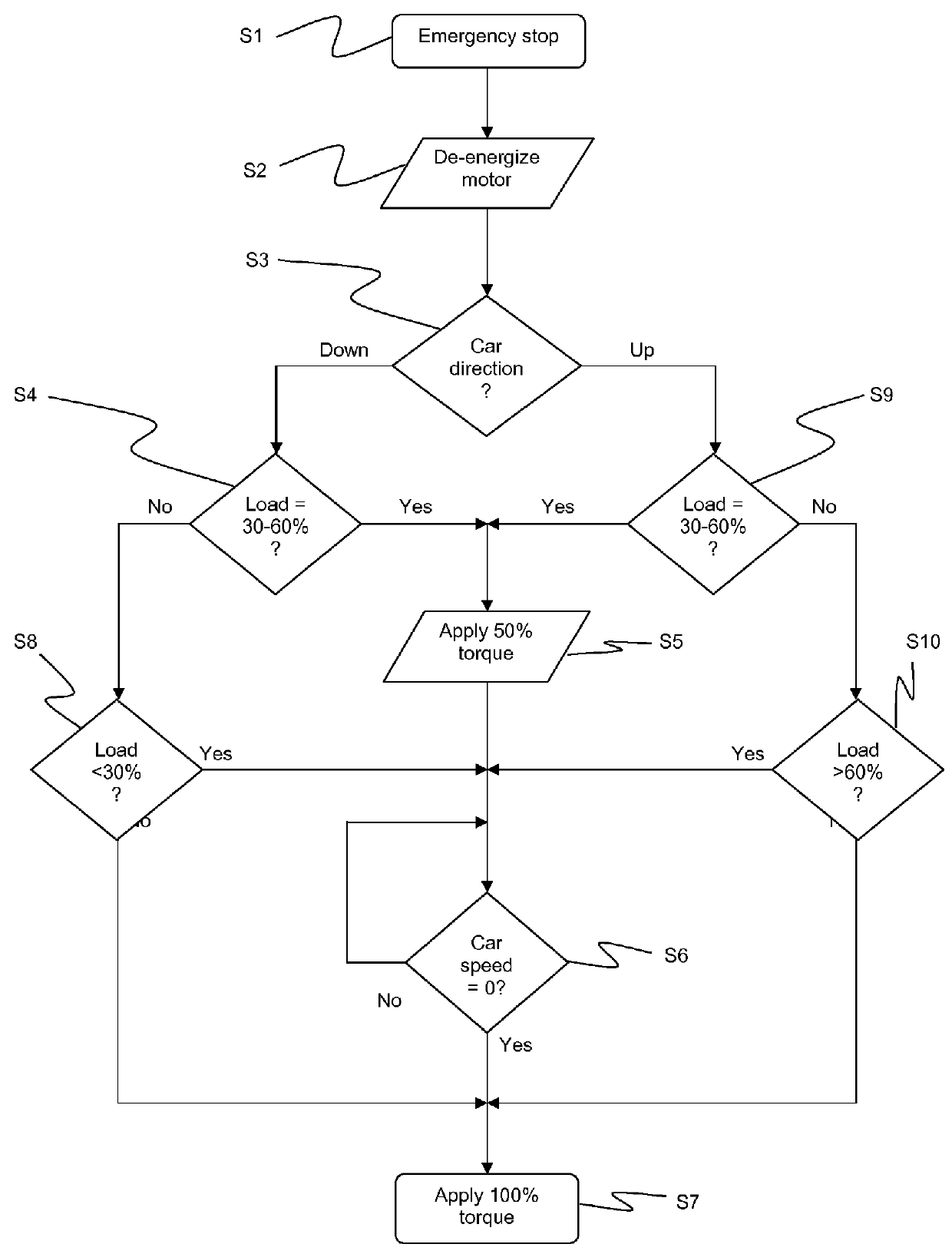 Selective elevator braking during emergency stop