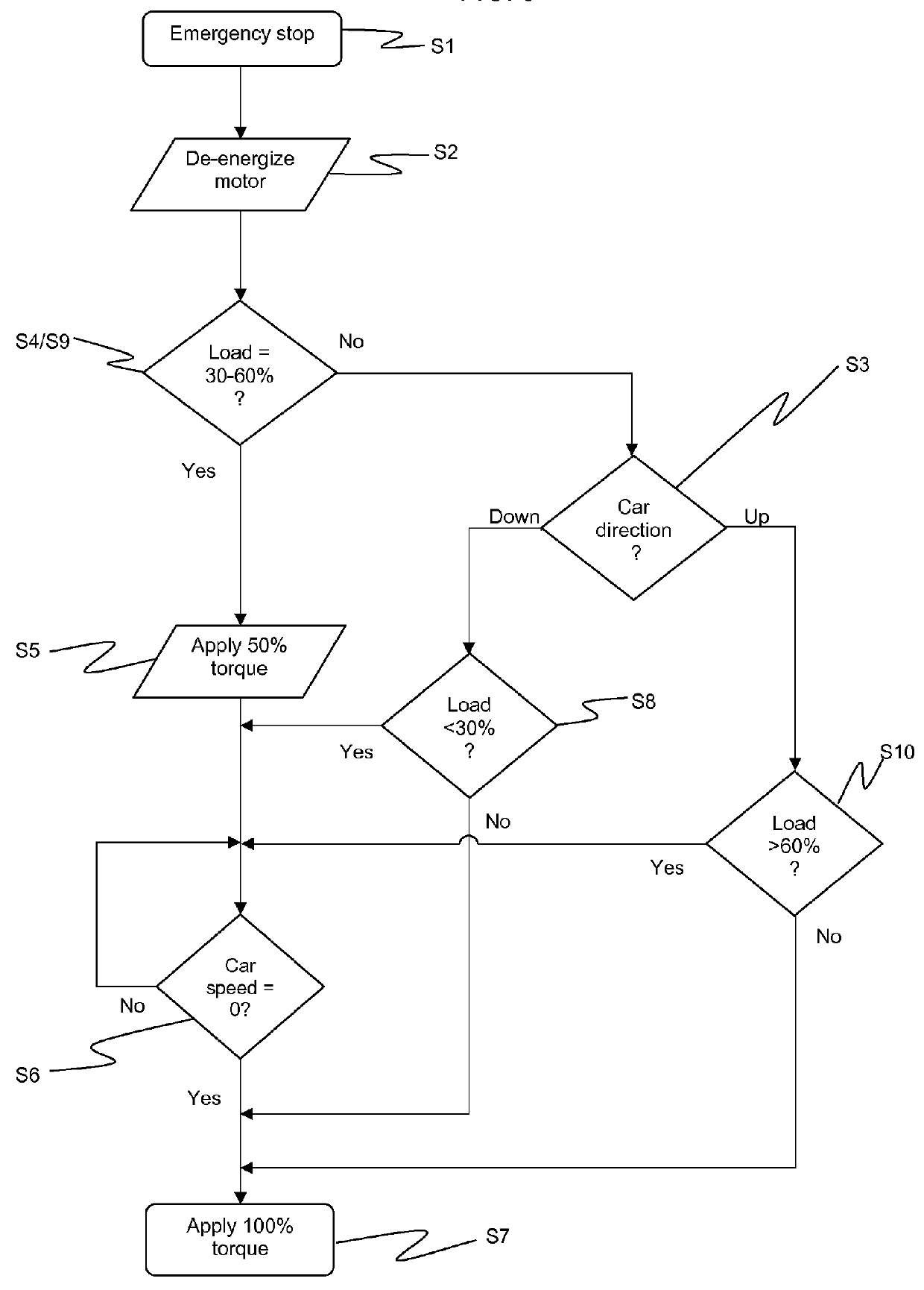 Selective elevator braking during emergency stop